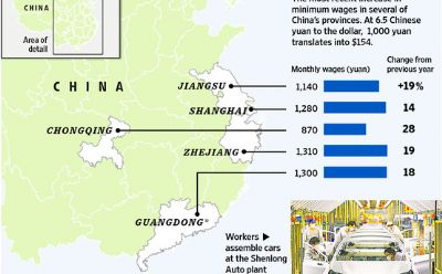 China's Rising Wages Propel Prices